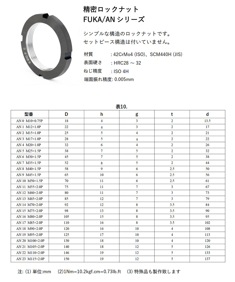 ANシリーズ 図1