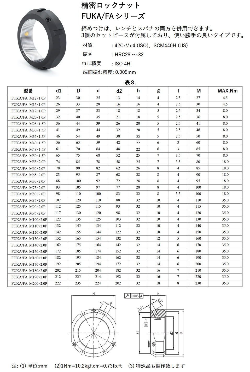 FAシリーズ 図1