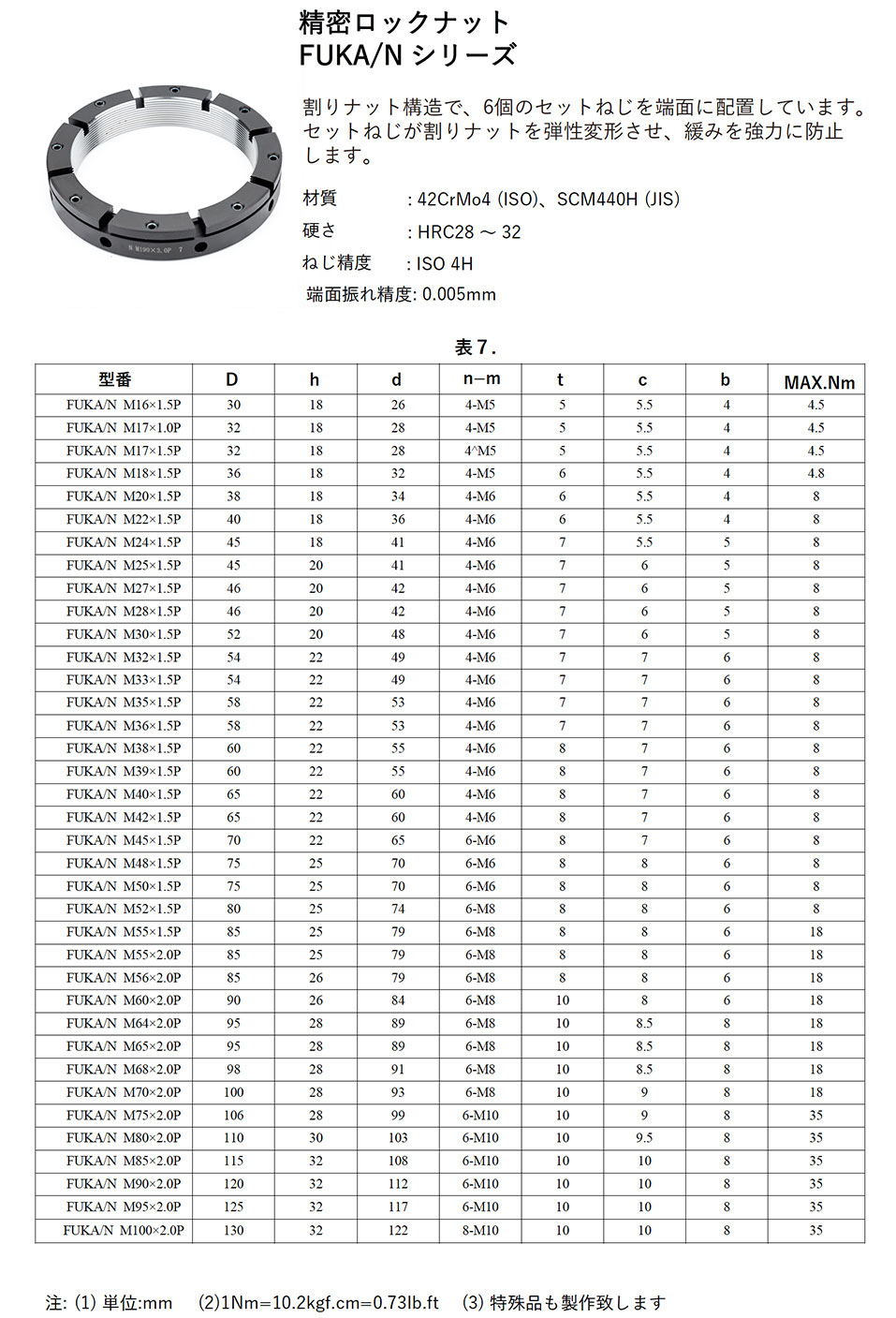 Nシリーズ 図1